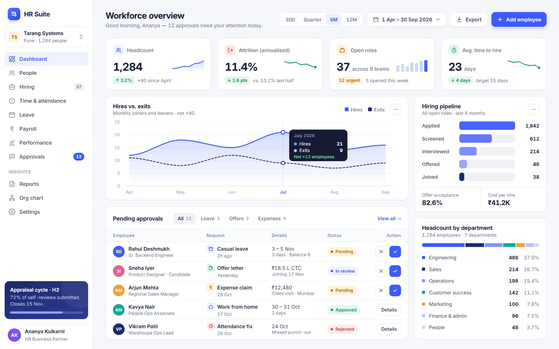 HR analytics dashboard and approvals app: desktop screen